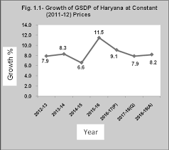 You may obtain any standard plate number (123abc) or special counter plate number (lake tahoe 12345) provided: Http Esaharyana Gov In Portals 0 Economic 20census Economic Survey 20 2018 19 Pdf