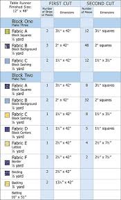 Table Runner Chart Google Search Table Runners Fabric Squares Runner