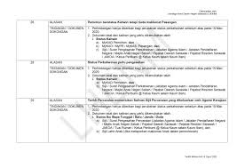 For more information and source, see on this link : Sediakan Dokumen Sokongan Rayuan Bsh Boleh Dibuat Bermula 7 Ogos 2020