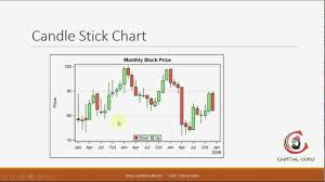 Technical Analysis 1 Types Of Chart Candle Stick Chart In Hindi