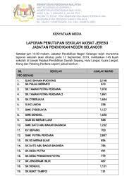25 sekolah tutup jika jerebu teruk. Kpm Twitterren Kenyataan Media Terkini 11 00malam Laporan Penutupan Sekolah Akibat Jerebu Di Negeri Selangor Penambahan Senarai Sekolah Chedetofficial Drwanazizah Maszlee Teonieching Https T Co F6ks5fkruy
