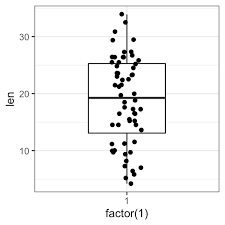 This is because the color argument in ggplot() is referring to coloring a particular variable, not just the data points ( geom_point() ) overall. Ggplot Aes How To Assign Aesthetics In Ggplot2 Datanovia