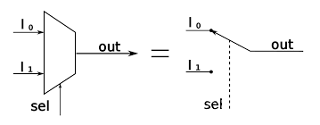A load cell is a device that takes a varying analog outputs may be used as a variable reference for control valves, chart recorders, electric motor drives. Multiplexer Wikipedia