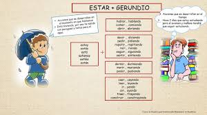 Estar Gerundio Grammar Posters Spanish Language Learning Learning Spanish