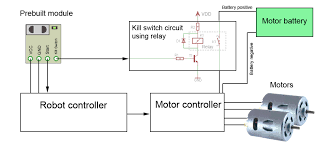 The most basic electronic relay switch includes a coil of wire that is wrapped around an iron core, a movable armature made of iron, and a set or more of contacts. Kill Switch Relay Robot Start Module