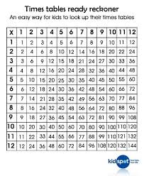 Maths For Kids Ready Reckoner Math For Kids Fun Math Times Tables