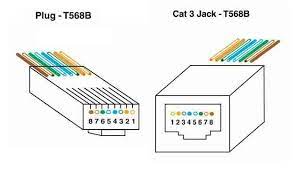 C15 cat engine wiring schematics [gif, e. The Foa Reference For Fiber Optics Utp Cabling Termination