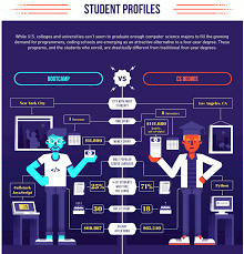 Pin On Coding Bootcamp Facts