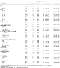 We did not find results for: Health Ageing And Private Health Insurance Baseline Results From The 45 And Up Study Cohort Semantic Scholar