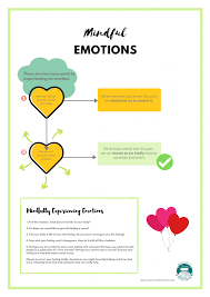 Print large health vocabulary flashcards, small game cards, bingo cards, handouts and worksheets to match. Children S Mental Health Week Resources Free Printable Pdfs Undercover Hippy Bus