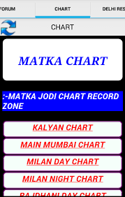 Find Satta Bazar Chart In Delhi Main Bazar Chart Kalyan