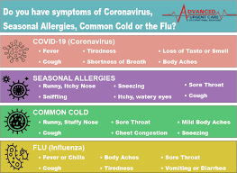 Covid 19 Or Seasonal Allergies Advanced Urgent Care