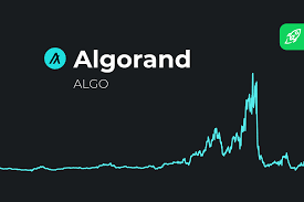 Algorand (ALGO) Price Prediction 2024 2025 2026 2027 - 2030