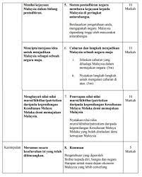 Skema Jawapan Kesedaran Pembinaan Bangsa Dan Negara Jawatan Kosong