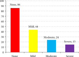 The global estimate of the prevalence of anxiety disorders is 24.9% among adults. Prevalence Of Anxiety And Associated Factors Among Pharmacy Students In Saudi Arabia A Cross Sectional Study