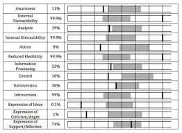 Stats Charts Sports Psychology