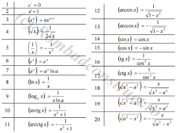 În dreptunghiul abcd ,ac intersectat cu bd ={o}, iar m este simetricul lui d față de ac. Tabel Derivate Cu Formule De Derivare Rombadconstruct