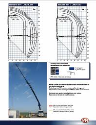 65 ton articulating crane