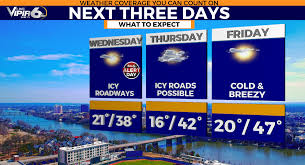 VIPIR 6 Alert Day continues until...