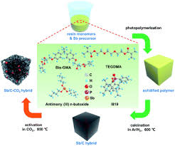The 4 foot width is great for my barn floor. Impact Of Co 2 Activation On The Structure Composition And Performance Of Sb C Nanohybrid Lithium Sodium Ion Battery Anodes Nanoscale Advances Rsc Publishing Doi 10 1039 D1na00008j