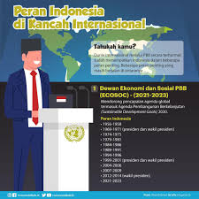 Peran Indonesia Di Dunia Internasional Indonesiabaik Id Facebook