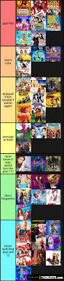 This disney channel classic might be coming back for a sequel series, but in the meantime enjoy the original wholesome misadventures of teenager lizzie mcguire and her friends miranda and gordo. Disney Channel Original Movies Tier List Maker Tierlists Com