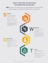 Swot Analysis Of Building Information Modeling Building Information Modeling Swot Analysis Analysis