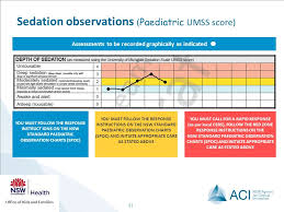 Paediatric Pca Patient Controlled Analgesia Nca Nurse