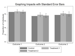 Tools Of The Trade Graphing Impacts With Standard Error Bars