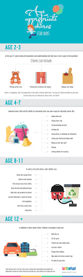 Age Appropriate Chore Chart Visual Ly