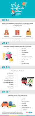 age appropriate chore chart visual ly