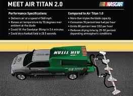 Nascar official home | race results, schedule, standings, news, drivers. Nascar Announces Evolution Of Air Titan System Official Site Of Nascar