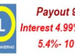 Koperasi pendidikan usahawan berhad lokasi kekosongan: Pinjaman Peribadi Koperasi Kekal Personal Loan Koperasi Pembangunan Usahawan Berhad Personal Financing Loan 100 Best Personal Loan Pinjaman Peribadi