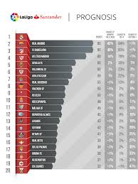 Jun 04, 2021 · se consumó la debacle: Cuales Equipos Seran Campeones En Las Principales Ligas De Europa
