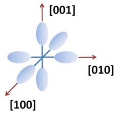There, the fermi level lies in the band gap, where no valid energy levels exist for electrons to occupy. Fermi Function Encyclopedia Article Citizendium
