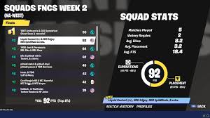 Hype leaderboards for the top 10,000 fortnite arena players in ch.2 season 5. Pros Question Competitive Integrity Over Fcs Leaderboard Inconsistencies