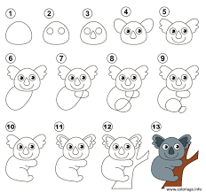 Jouer au jeu dessin a faire : Coloriage Dessin Facile A Faire Koala Dessin Dessin Facile A Imprimer