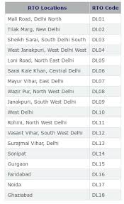 How To Read A Number Plate Autoportal Details Rto Full