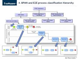 Fire And Ice Part 6 Bpmn And Aris Process Architectures Aris Bpm Community In paris in the early 1990s, a group of activists goes to battle for those stricken. fire and ice part 6 bpmn and aris