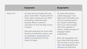 Dysgraphia And Dyspraxia Whats The Difference