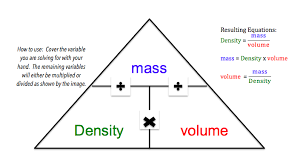 Density word problems simple problems dealing with density formula (d = m / v). 200 Ml Of Carbon Dioxide Has A Mass Of 0 392 G What Is Its Density Socratic