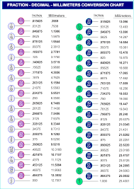 Step 1 address input parameters. Printable Decimal To Fraction Conversion Chart Printerfriendly