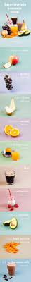 Sugar The Science Behind Your Sweet Tooth 8fit 8fit Food Infographic How Much Sugar