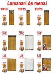 » oferit de:sc gold tec srl. Fabrica De Lumanari Si Candele Sector 6 Casa Si Gradina Publi24 Ro