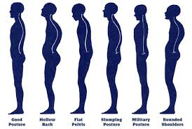 Practice this throughout the day to decrease stress and improve posture. Posture Problems And Prevention Lake Country Physical Therapy Sportscare