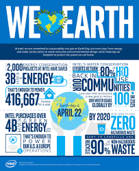 Image result for earth day