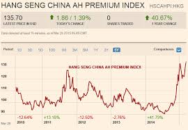How To Trade The China A Share Premium Over H Shares