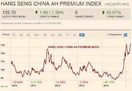 how to trade the china a share premium over h shares