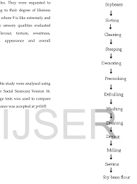 flowchart for the production of soybean flour download