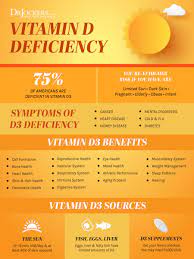 Doses above 4,000 iu a day can be harmful for people ages 9 and older. Vitamin D Deficiency Common Symptoms And Solutions Drjockers Com